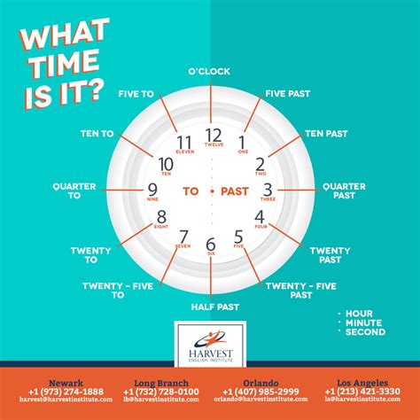 how many minutes until 5pm